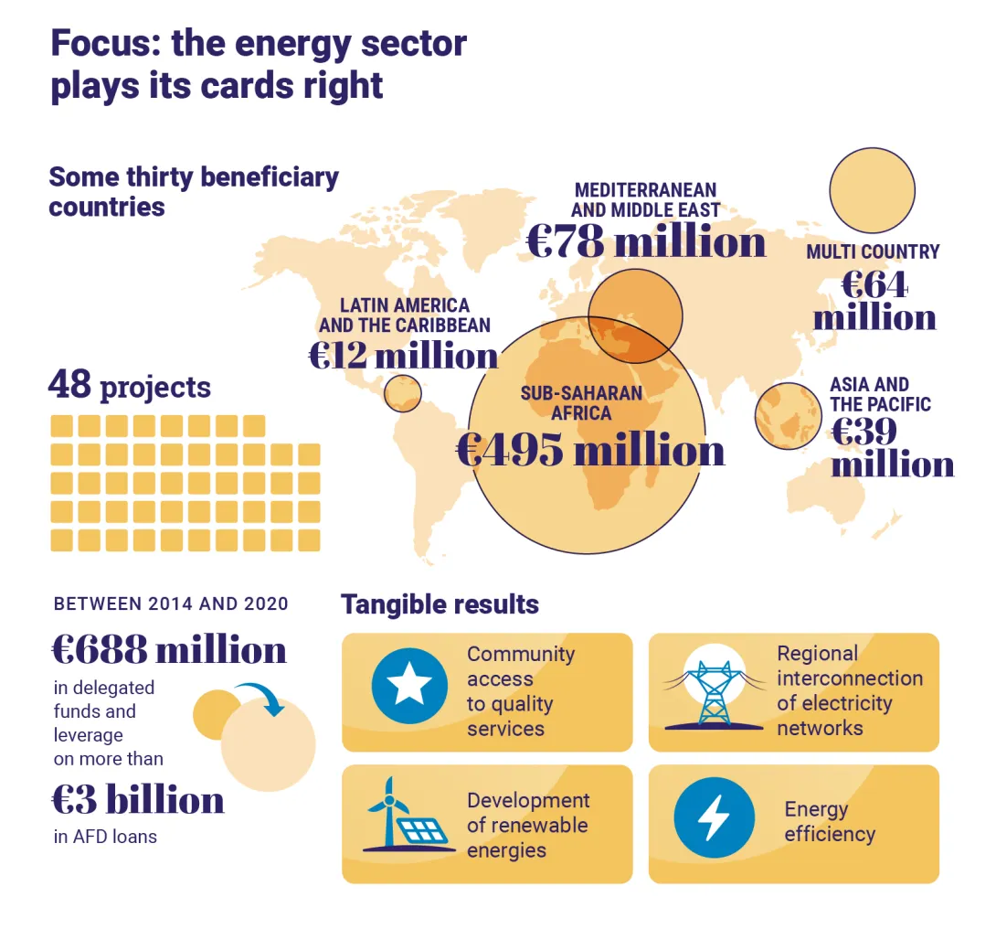 Infographie Europe énergie
